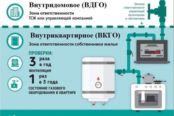 Ссылка на кракен через тор