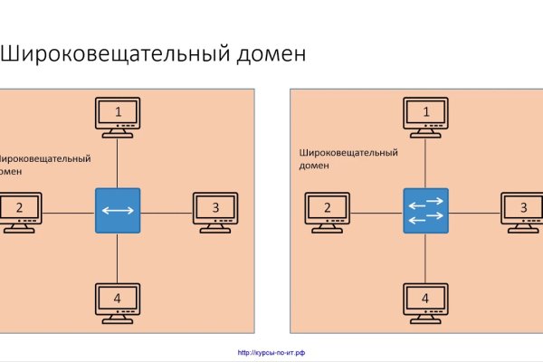 Кракен магазин тор