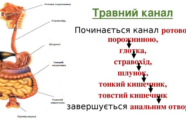 Кракен это даркнет